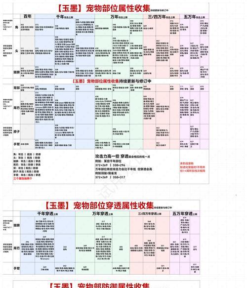 妄想山海宠物捕捉大全（从选择宠物到捕捉秘籍）