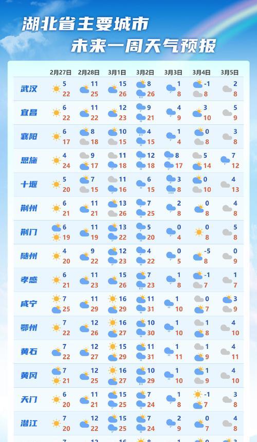 21日华昌龙之谷天气预报是什么？会影响游戏体验吗？
