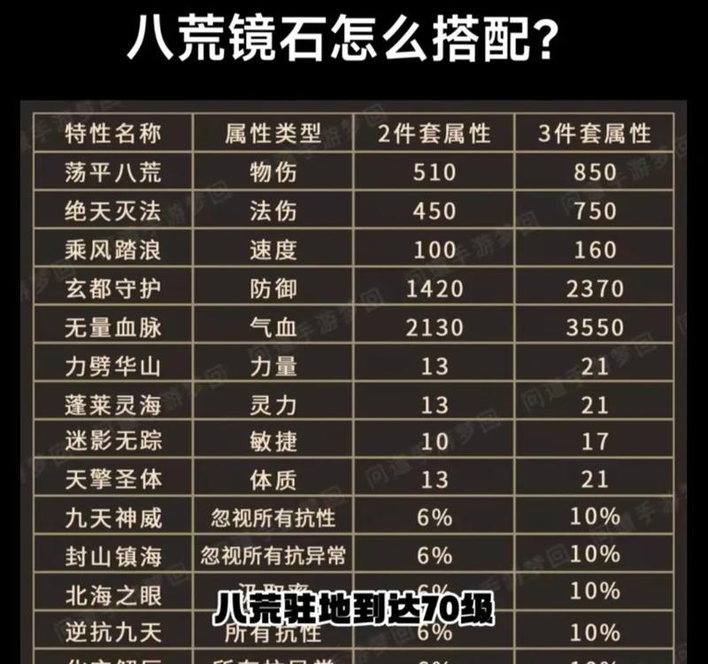 问道队伍配置的最佳方案是什么？