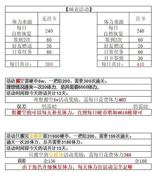大话西游2体力消耗方法是什么？