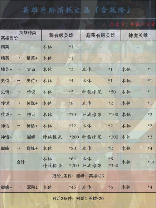 群星之幕（剑与远征中如何解锁星座攻略所需材料及使用方法）