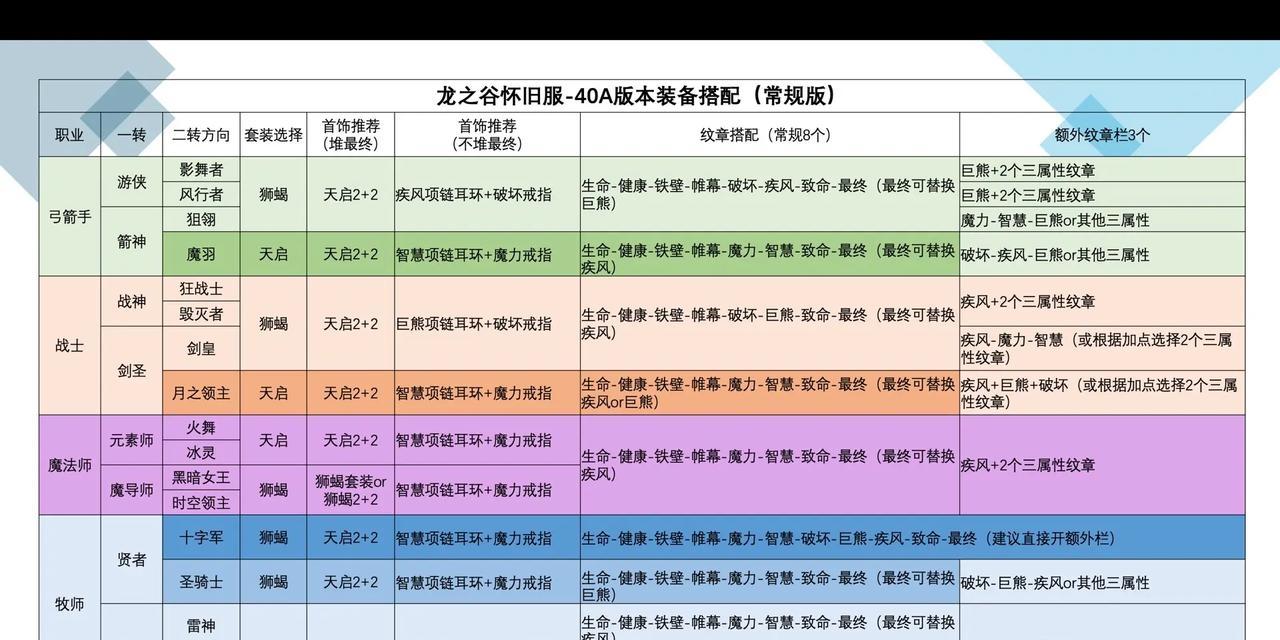 龙之谷首饰合成流程是什么？需要哪些材料？