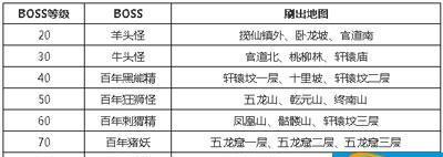 问道手游小号省蓝技巧有哪些？