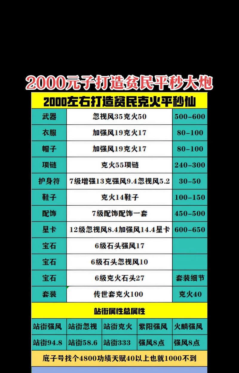 大话西游2退级条件是什么？退级流程如何？