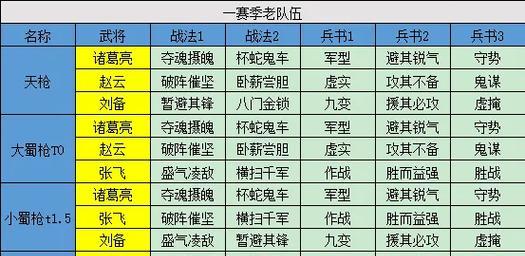 《三国志战略版》实用排名（《三国志战略版》中值得收编的实用型武将详解）