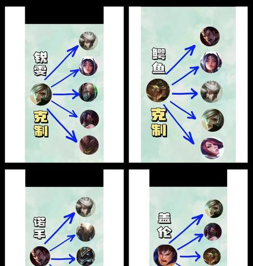 英雄联盟上单怎么玩？有哪些策略？