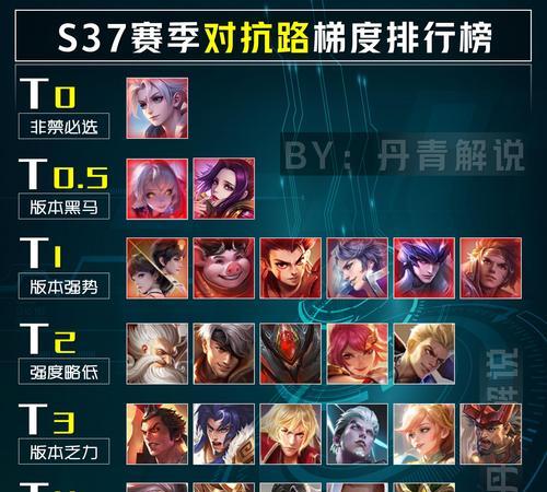 S16国服战力排行前三位英雄，大神们敢玩的秘密（探秘S16国服战力排行前三位英雄）