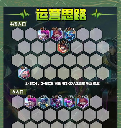 云顶之弈1016兰博阵容攻略（打造强大的机器人部队）