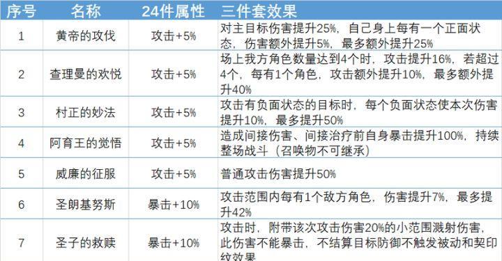 《幻书启世录》邪神咒书技能契印详解（以游戏为主）