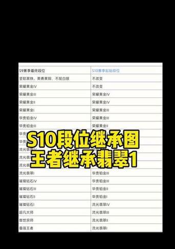 LOL段位继承规则详解（如何正确继承段位）