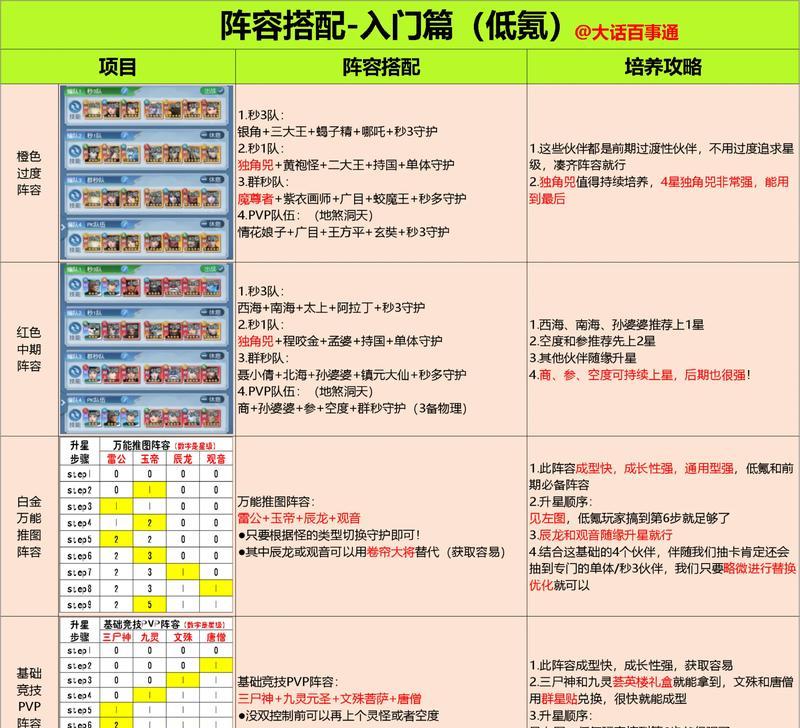 幻书启世录刷本攻略（平民必备阵容搭配）