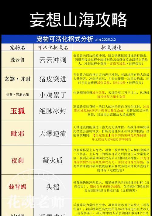 《山海金刚鹦鹉侍从获取攻略》（一步步获取强力侍从）