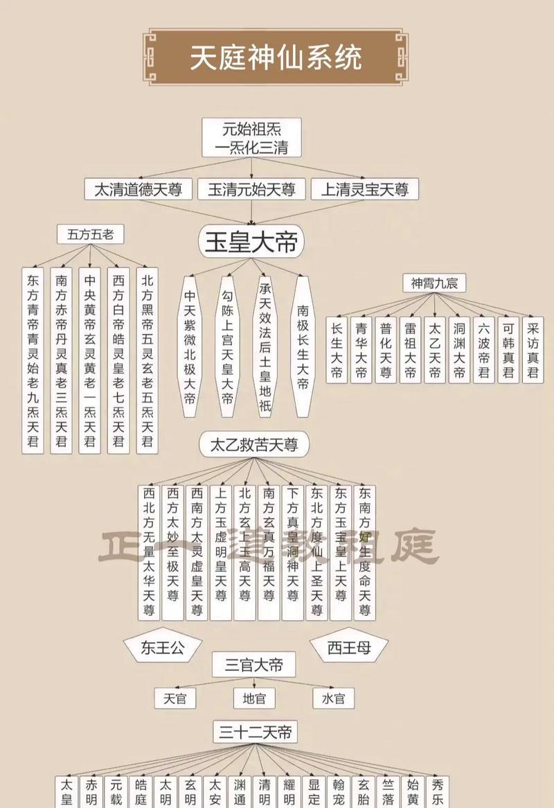 神仙道宝宝成长日记（探索玄妙道法的宝宝成长故事）
