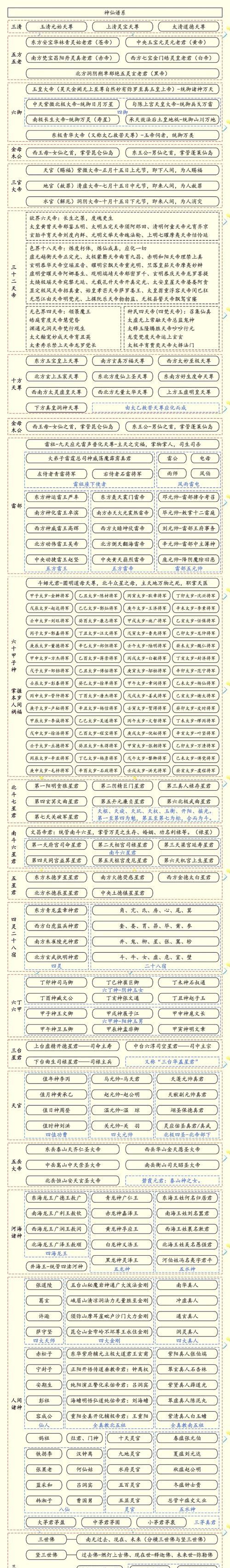 神仙道宝宝成长日记（探索玄妙道法的宝宝成长故事）