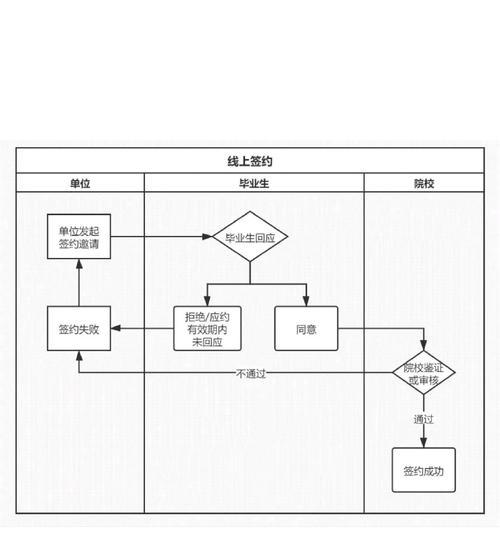 英雄联盟签约流程是怎样的？