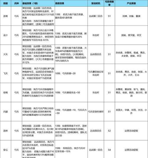 征服与霸业（掌握扶桑文明中兵种的优劣势）