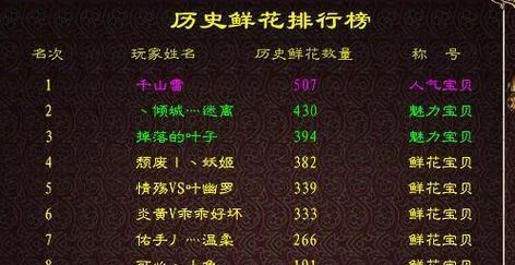 征途手游角色注销流程是怎样的？