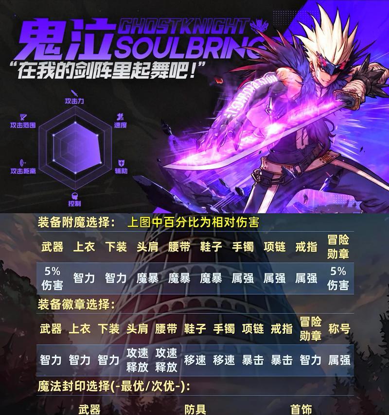 地下城与勇士中如何开启装备特性？装备特性的作用是什么？