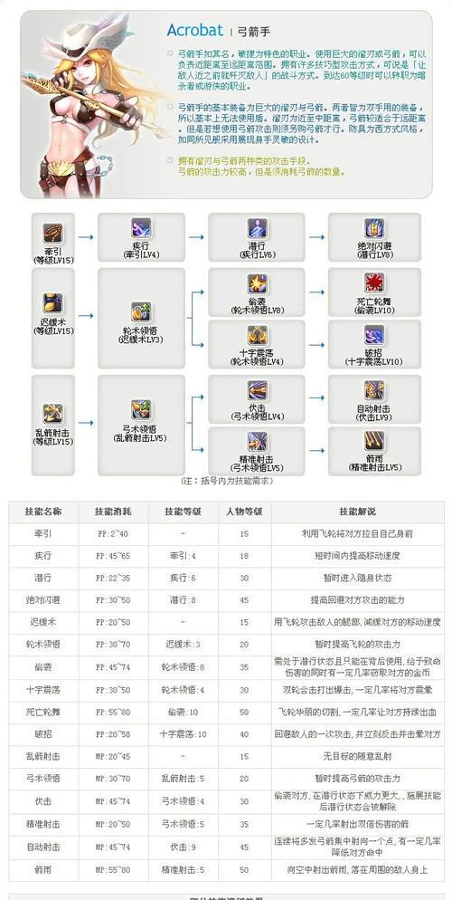 终极技能搭配攻略（探索最强技能组合）