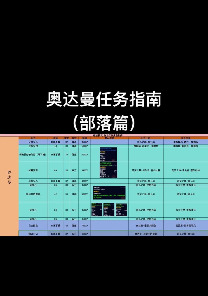 魔兽世界100新奥达曼全攻略——征服挑战（探索宏伟的地下王国）