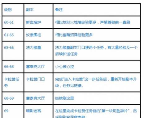 《魔兽怀旧服TBC地狱火堡垒副本与任务攻略》（挑战TBC经典副本）