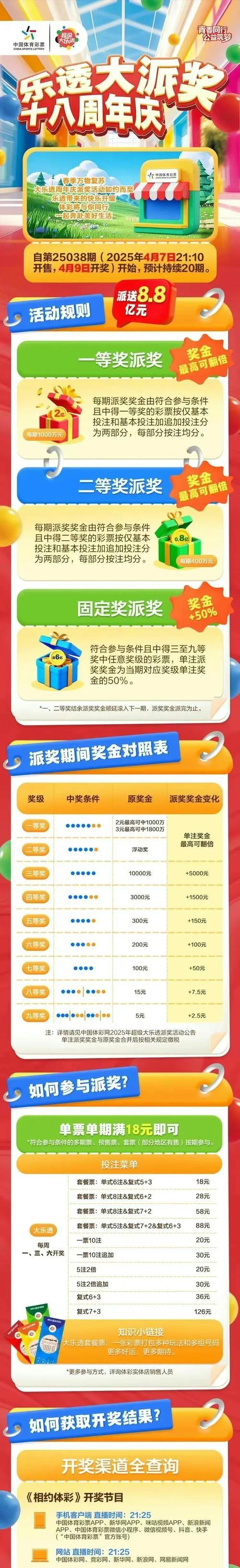 领取奖池后如何查看奖励？