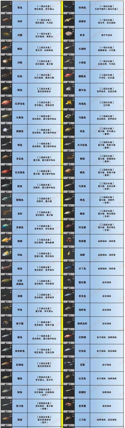 2024明日之后食谱分享（探索明日之后游戏中的食谱）