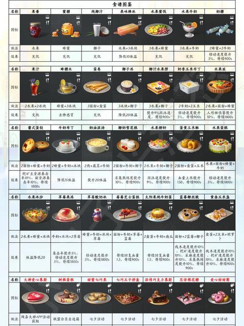 明日之后地板青苔制作攻略（打造绿意盎然的家园）