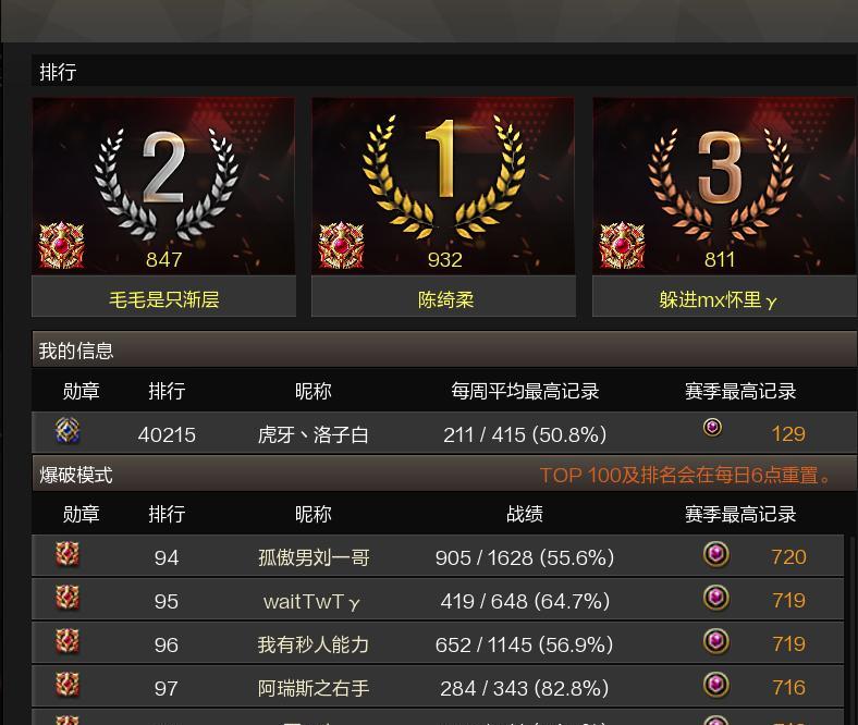穿越火线各区划分标准是什么？
