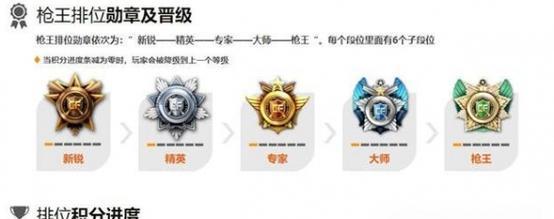 穿越火线各区划分标准是什么？