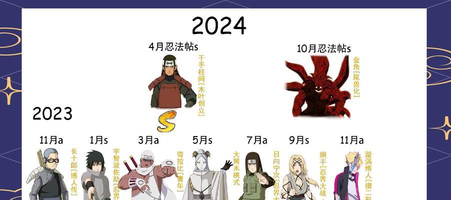 火影忍者游戏中如何提升极速？极速提升有哪些方法？