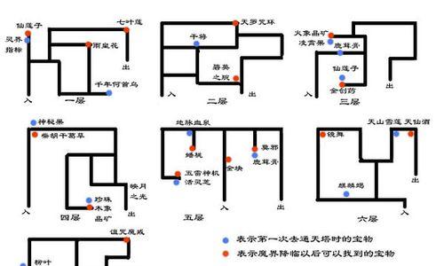 问道手游通天塔通关攻略（解析通天塔通关的方法与技巧）