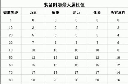 问道手游武器选择解析攻略（如何选择合适的武器）