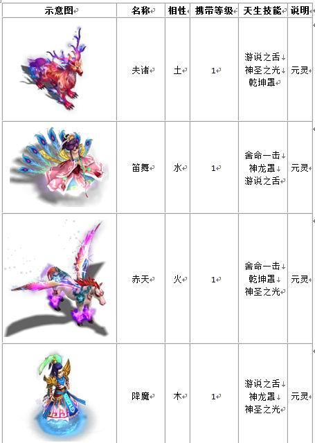 《探秘问道手游中元气丹的神秘力量》（解析元气丹的作用与功效）