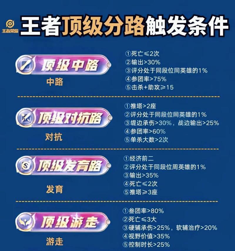 王者荣耀25级升级方法是什么？升级后有哪些新功能？