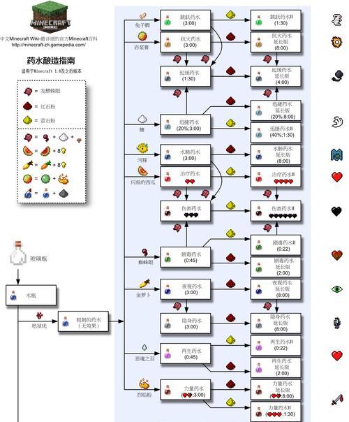 我的世界玻璃瓶制作方法教学（以游戏为主的玻璃瓶制作攻略）