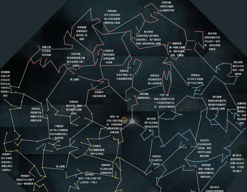 《刺客信条英灵殿技能解锁点详解》