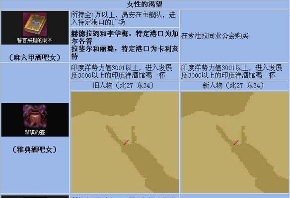 《大航海时代4威力加强版HD埃斯皮诺沙打法技巧大全》（打造无敌舰队）