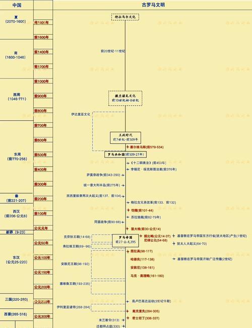 《大将军罗马前期发展攻略指南》（掌握关键战术）