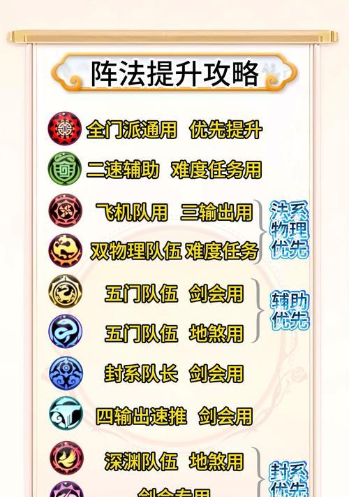 大主宰手游高级灵阵选择攻略（选择高级灵阵）