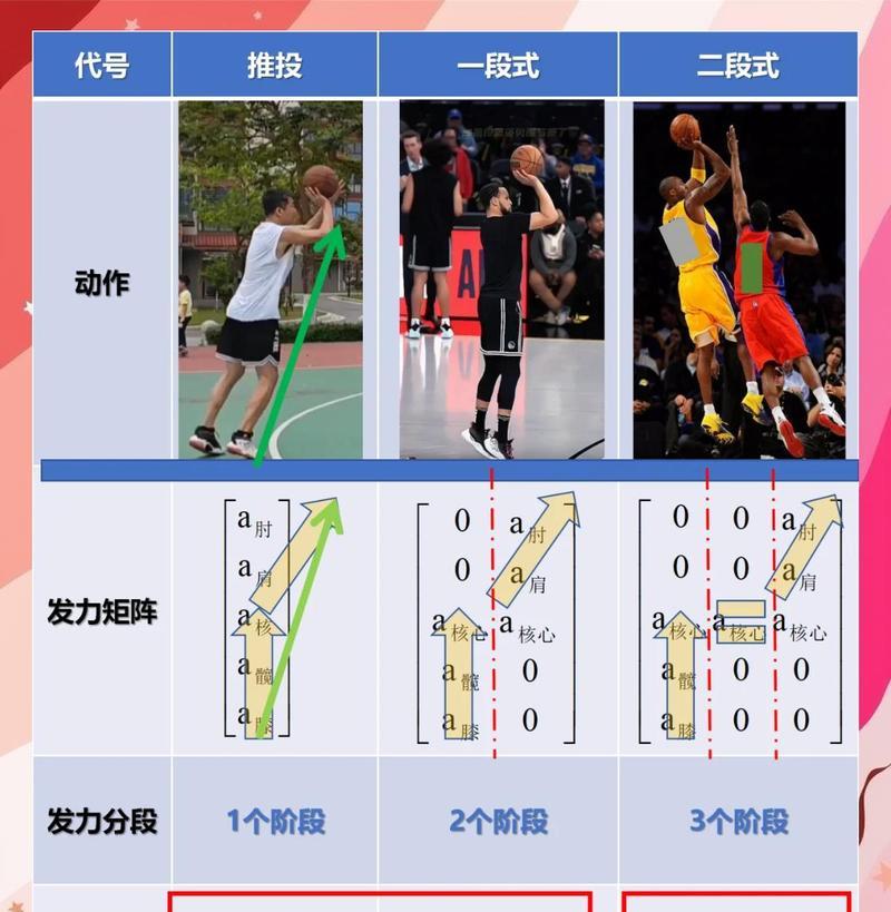 《NBA2K20投篮技巧大揭秘》（掌握投篮技巧）