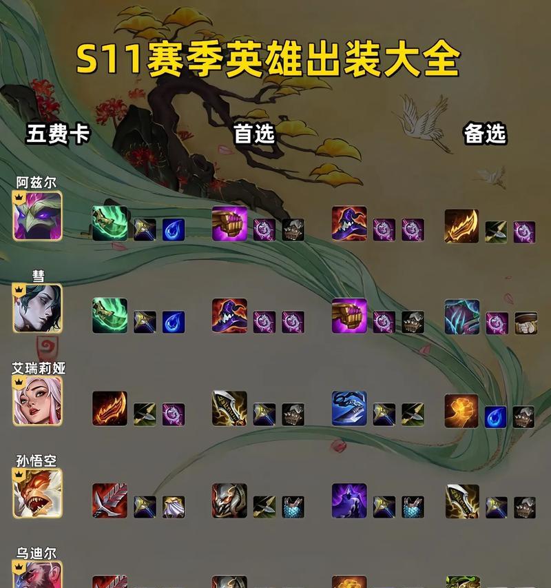 掌握LOL无限火力武器大师的最佳出装和符文搭配（打造无敌输出）