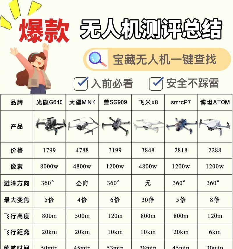 EVE无人机搭配攻略（无人机搭配策略）