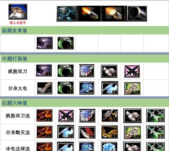 DOTA斧王出装攻略（斧王出装攻略及技巧）