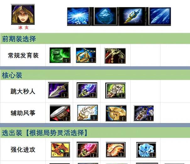 DOTA斧王出装攻略（斧王出装攻略及技巧）