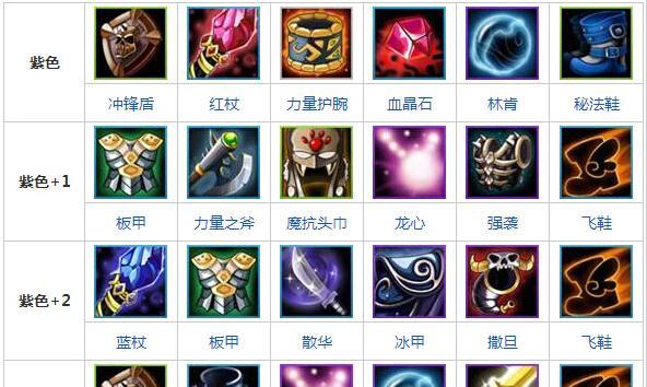 DOTA斧王出装攻略（斧王出装攻略及技巧）