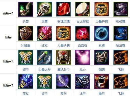 Dota敌法师强力出装指南（掌握关键装备）