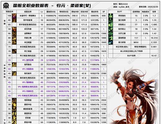 《DNF体力恢复方法大全》（解锁多种途径）
