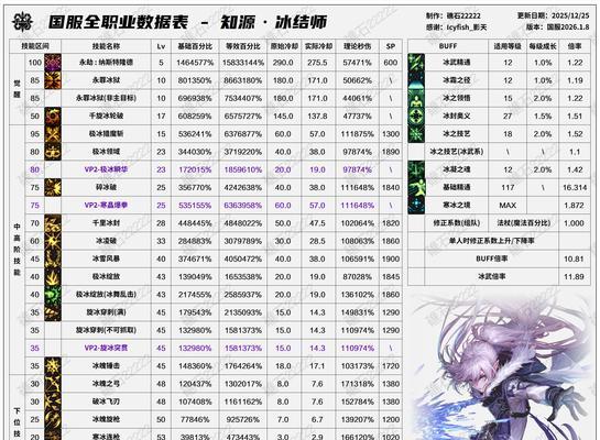 《DNF体力恢复方法大全》（解锁多种途径）