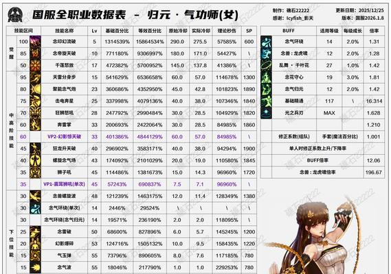 《DNF体力恢复方法大全》（解锁多种途径）